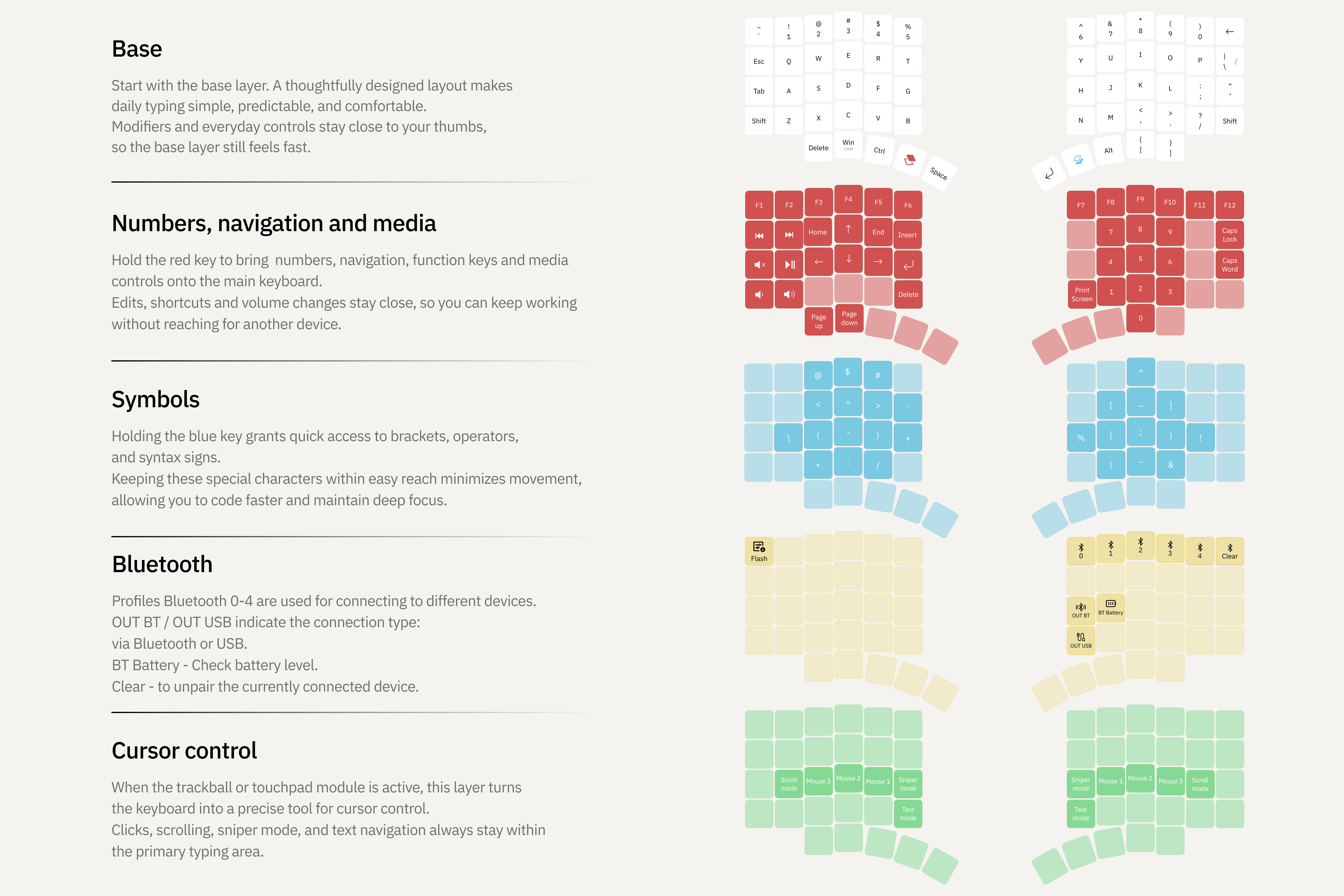 K:04 - layout